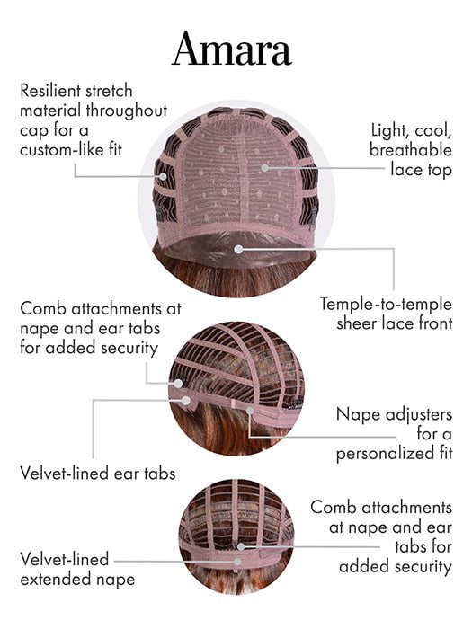 Cap Construction | Lace Front | Lace Top | Wefted