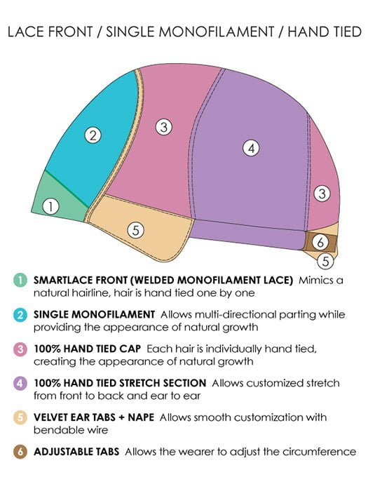 Cap Construction | Lace Front | Monofilament | Hand Tied