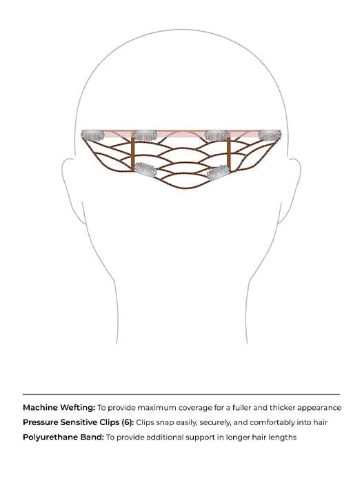 The easiVolume 10" features machine wefting for maximum coverage and 4 pressure sensitive clips.