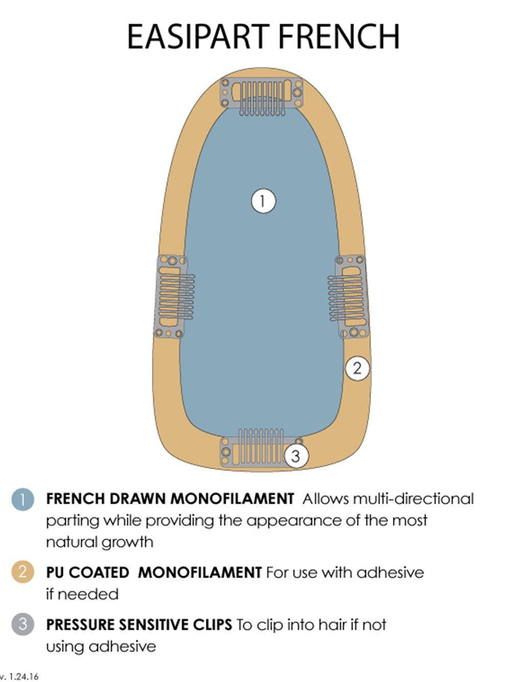 French Drawn Top with PU Perimeter