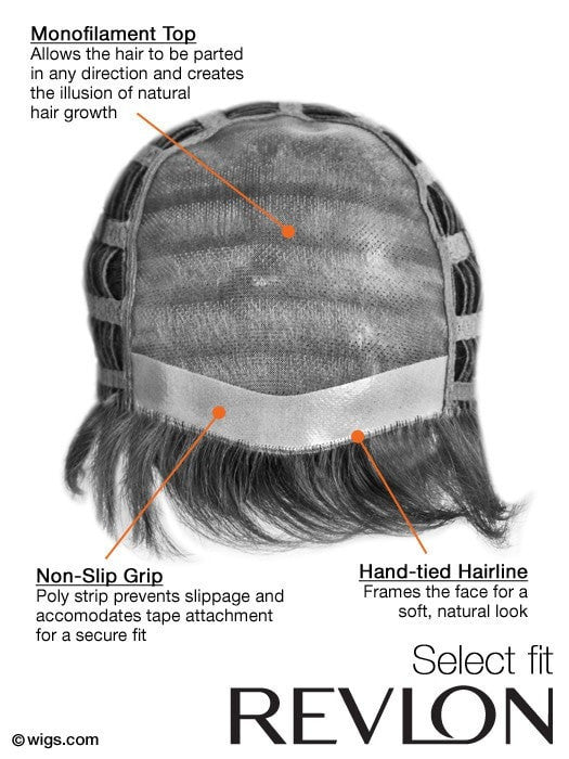 Monofilament - Cap Construction